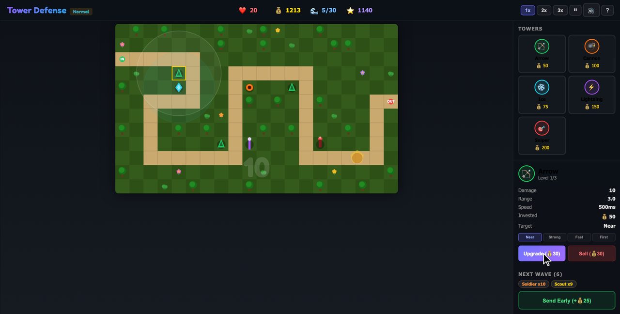The full Tower Defense interface with an Arrow tower selected: the sidebar shows its stats, the four targeting tabs, Upgrade and Sell buttons, and the next wave preview with a Send Early button